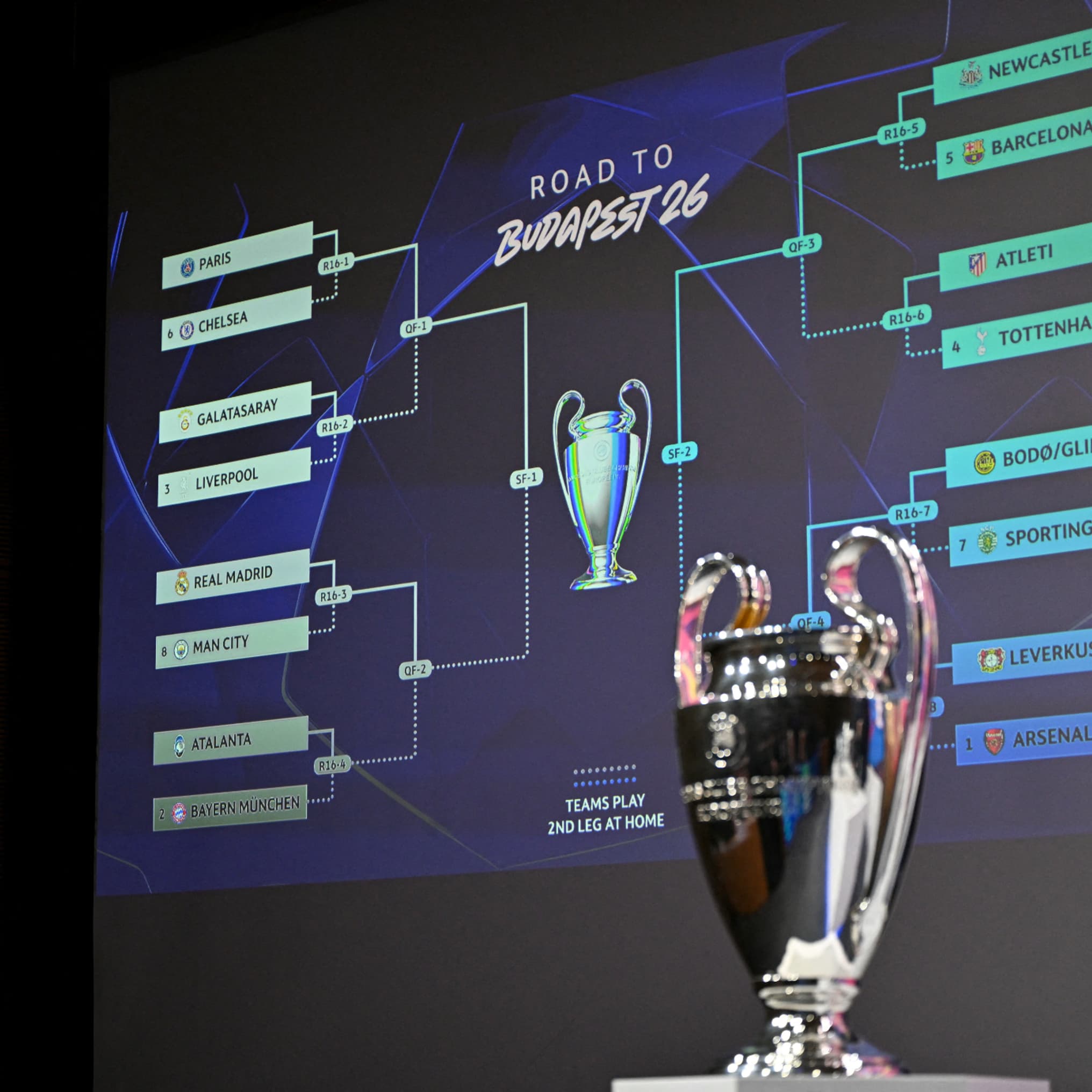 Prédictions : qui sont nos favoris dans cette Ligue des Champions ?